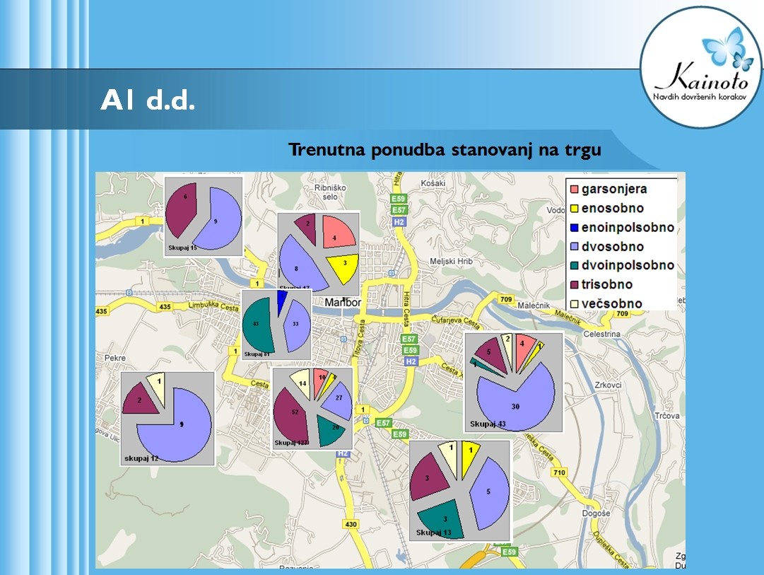 Zemljevid Maribora s tortnimi grafikoni, ki prikazujejo trenutno ponudbo stanovanj po različnih četrtih.
