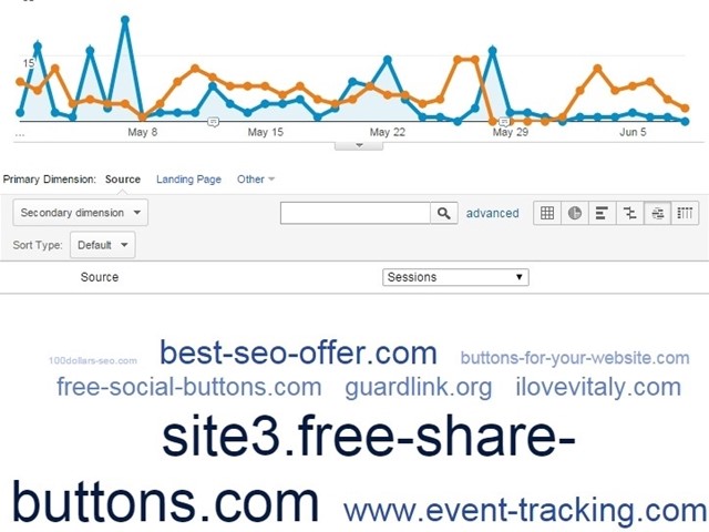 analytics spammers by referrer