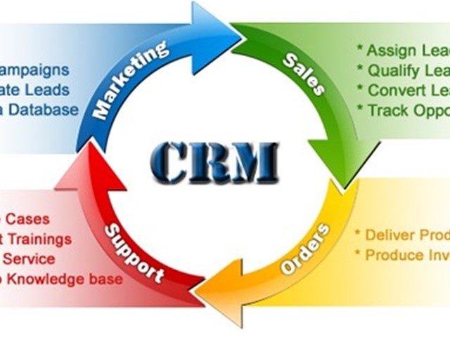 CRM