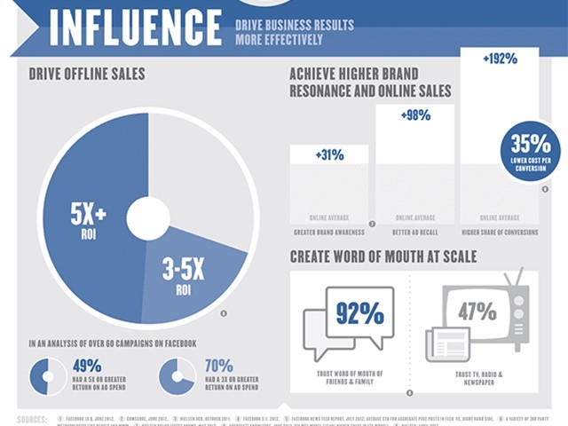 power-of-facebook-advertising-infographic-4 Dobiček