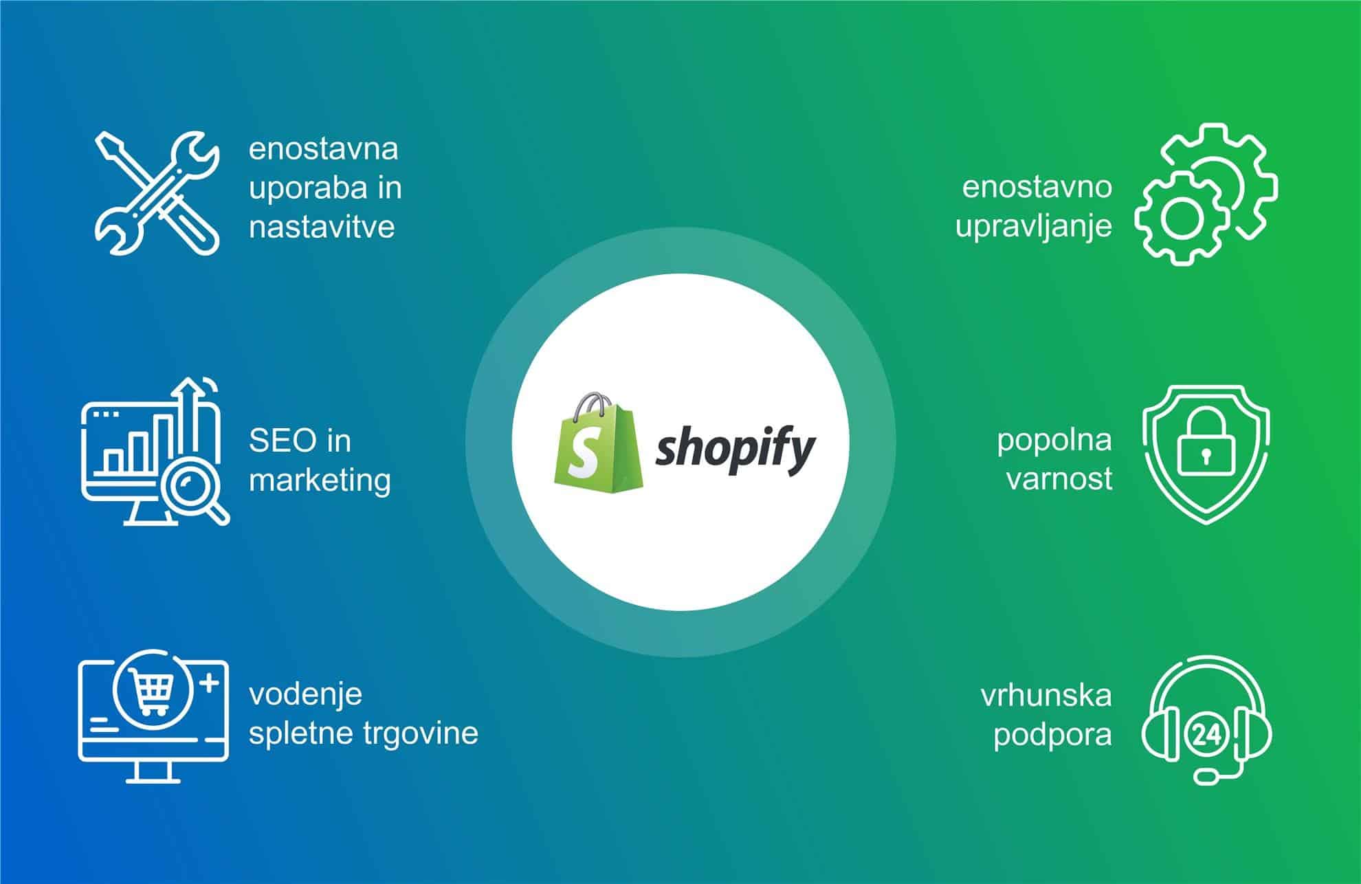 Kainoto: creating an online store with the Shopify platform